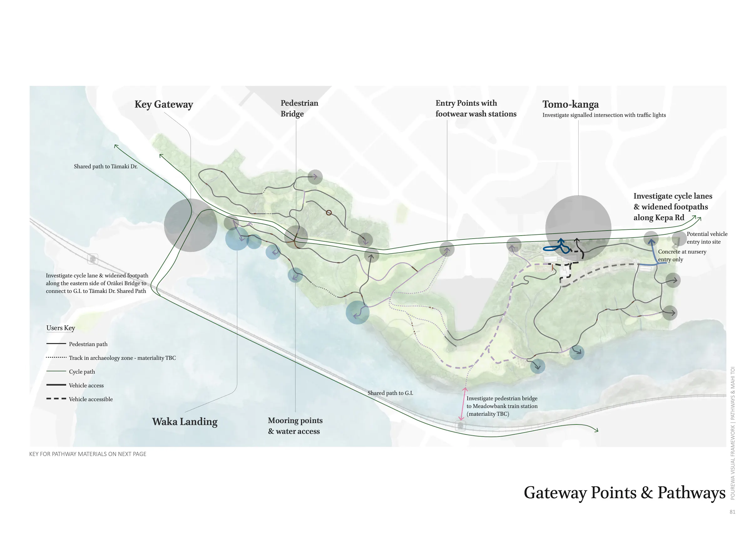 Gateways