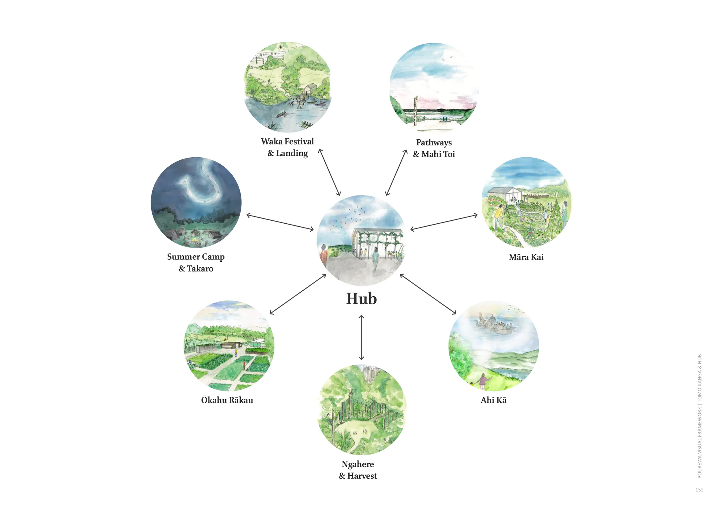 Hub