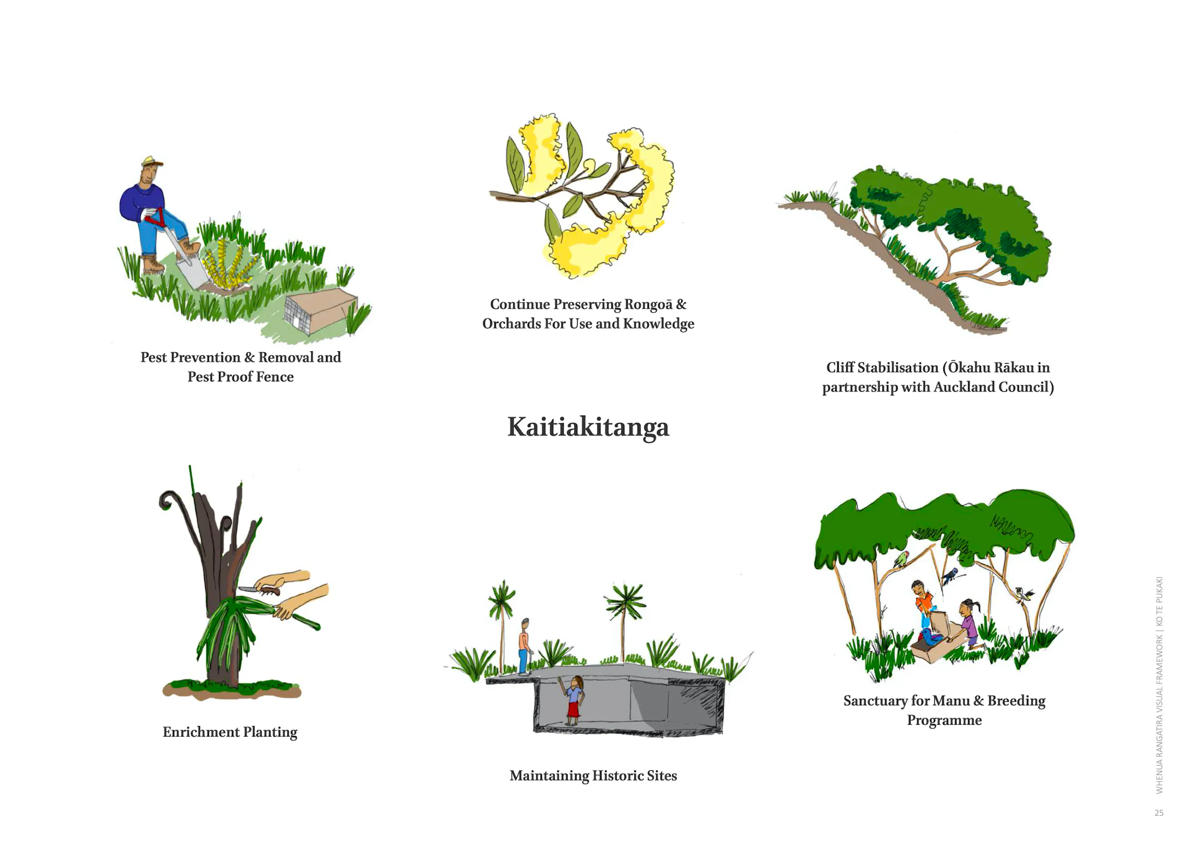 Kaitiakitanga
