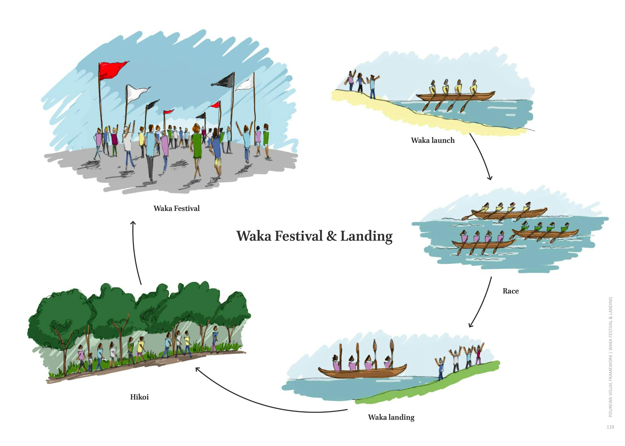 Waka festival